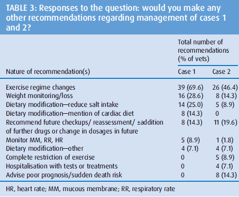 Table 3