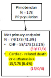 Fig 1 excerpt from EPIC Study