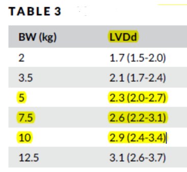 Table 3