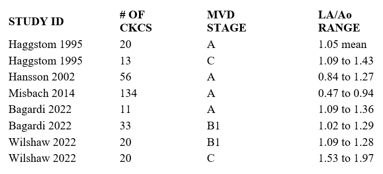 Cavalier LA:Ao Ranges