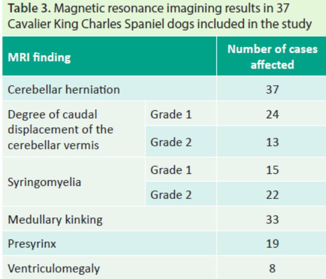 Table 3