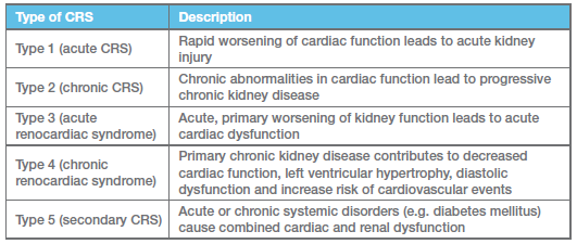 Kidney Disease Stages Chart