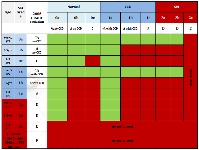 Conversion Chart from 2006 Version to 2012 Version