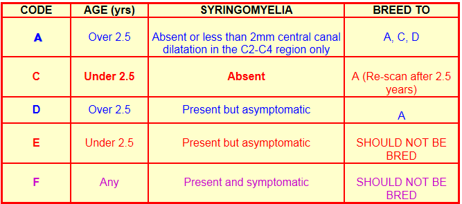 2006 SM Breeding Protocol